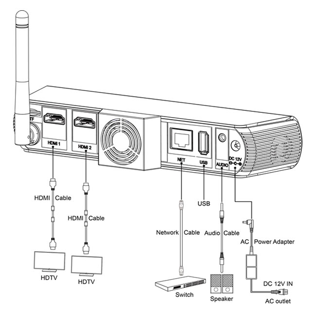 Vieoconfeerenza wifi android bluetooth ezcam vcs-c9 Vieoconfeerenza wifi android bluetooth ezcam vcs-c9